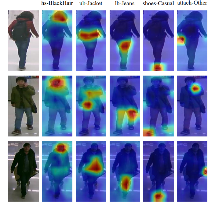A Simple Visual-Textual Baseline for Pedestrian Attribute Recognition
